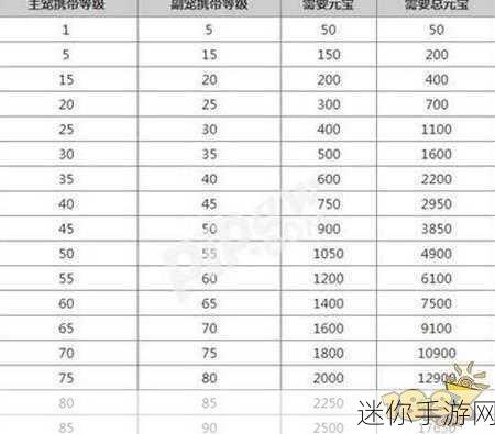 深度解析，问道手游元宝号的多重用途