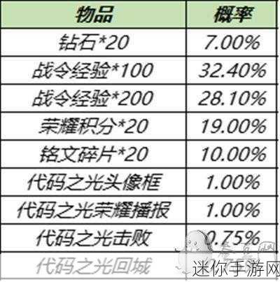 王者荣耀 S26 战令 60 级皮肤宝箱，明智之选指南