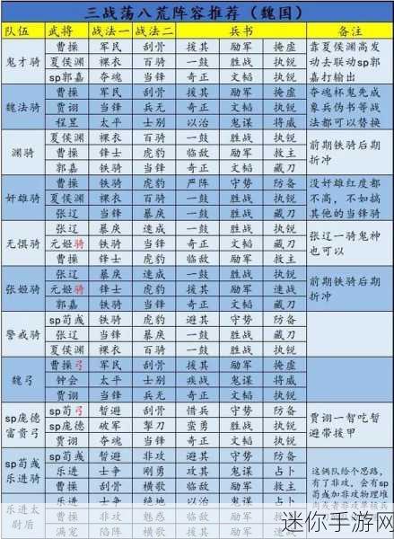 塔防三國志武將全攻略，打造無敵陣容的秘籍-第1張-最新資訊-賽德游戲網(wǎng)