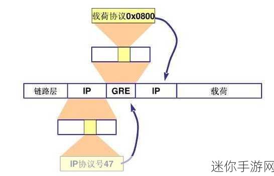 51cg vpn-全面解析51cg VPN的功能与优势