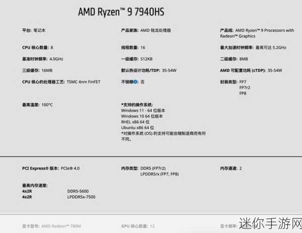 r9 7940hs什么水平-新一代R9 7940HS性能评测与应用分析