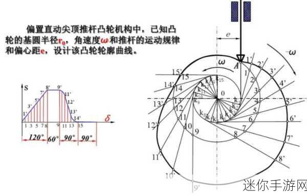 凸轮场景自由管性别-探索多元性别视角下的拓展凸轮场景