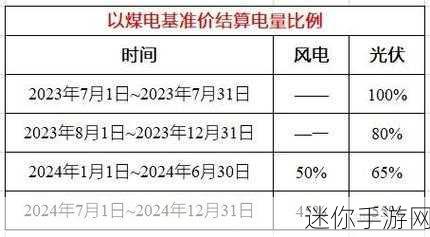 家庭理论电费2024最新-2024年家庭电费新政策及影响分析