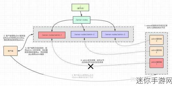 zookeeperk9，深入探讨ZookeeperK9的功能与应用场景