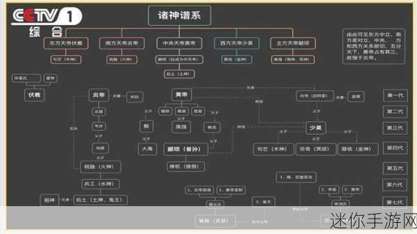 龙之家族影视续作燃爆期待，手游界如何续写龙与权谋的传奇？