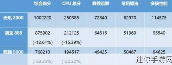 骁龙8跟1和天玑9000，骁龙8 Gen 1与天玑9000性能对比分析