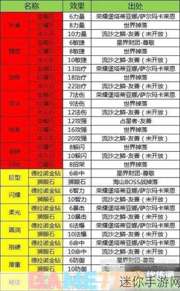 魔兽世界珠宝加工 1 - 375 最省材料练法全攻略