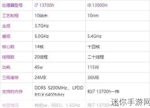 酷睿i513500h与酷睿i713700h哪个好，酷睿i5-13500H与i7-13700H性能对比分析