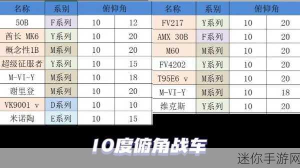 坦克世界排位，全面提升坦克世界排位技巧与策略