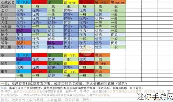 探秘怪物猎人世界绚辉龙武器的精妙技巧