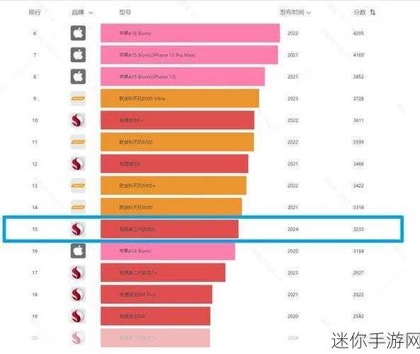 第二代骁龙4移动平台什么水平 全面解析第二代骁龙4移动平台的性能与优势