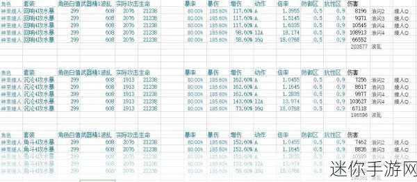 原神辰砂往生录属性全解析，谁才是它的最佳拍档？