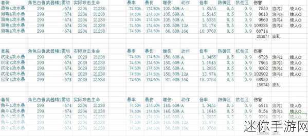 原神辰砂往生录属性全解析，谁才是它的最佳拍档？