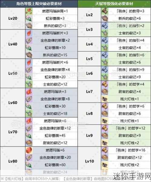 原神，解锁阿蕾奇诺的无敌阵容秘籍