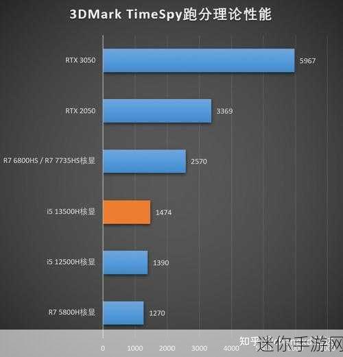 英特尔i513500h打游戏 英特尔i5-13500H：畅玩最新游戏的理想选择与性能解析