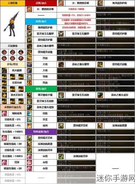 DNF 魔枪士新职业武器属性大揭秘