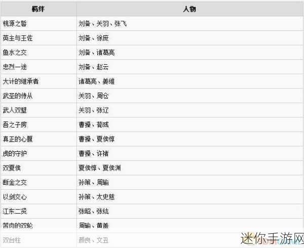 掌握三国志 13 绊关系提升的秘诀