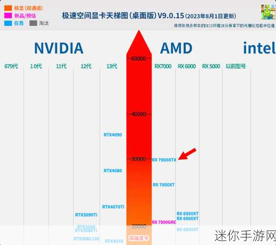 amd955配什么显卡最好 AMD 955搭配哪些显卡性能最佳，推荐分析与选择。