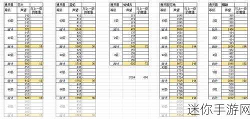 深度解析，火影忍者手游通灵兽满级之路与升级策略