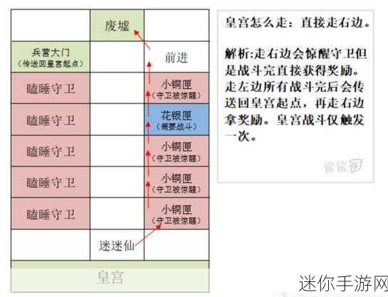 代号鸢寿春据点建造与重建全攻略