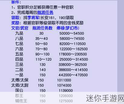 梦幻西游 69FB 与官职的神秘攻略