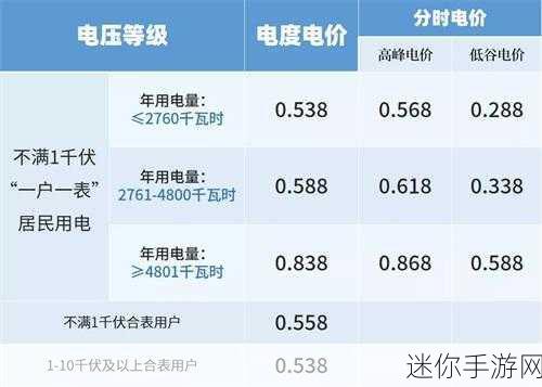 免费三色电费2024日本 2024年日本免费三色电费政策扩展新举措解析