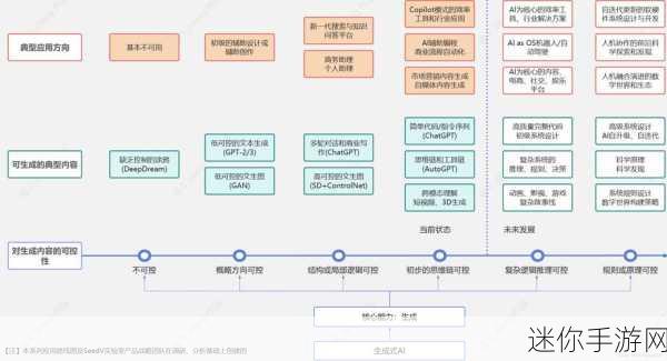 www,eeuss2,com-探讨电子设备与智能技术的未来发展趋势与应用潜力