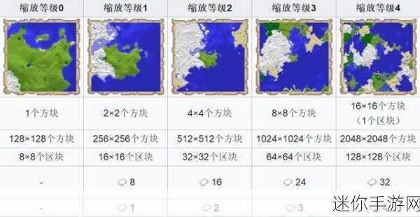 我的世界地图定位器升级全攻略