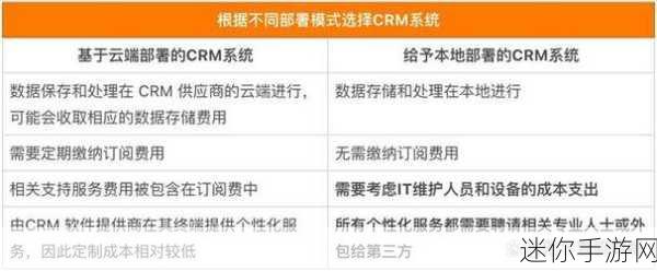 免费crm大全-全面解析2023年各大免费CRM系统的优势与特点