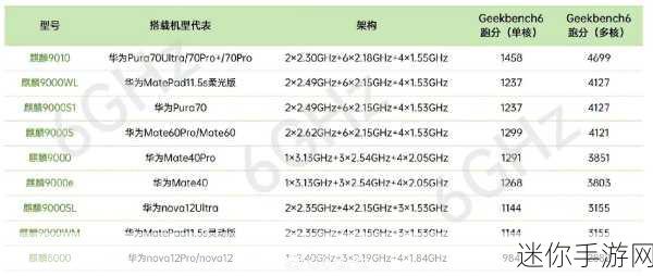 麒麟9000、9000E、9000S那个好-深入分析麒麟9000、9000E与9000S的性能优势对比