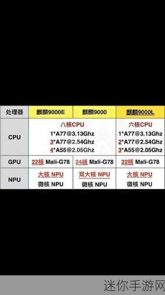 麒麟9000、9000E、9000S那个好-深入分析麒麟9000、9000E与9000S的性能优势对比