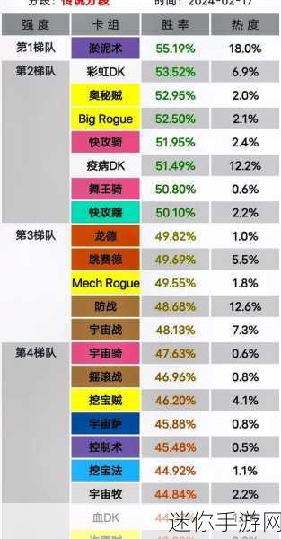 炉石传说T7猎卡组搭配秘籍，2022高效战术全解析