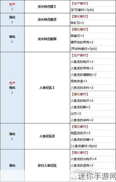 怪物猎人崛起最新武器排名，深度剖析各武器实力对比