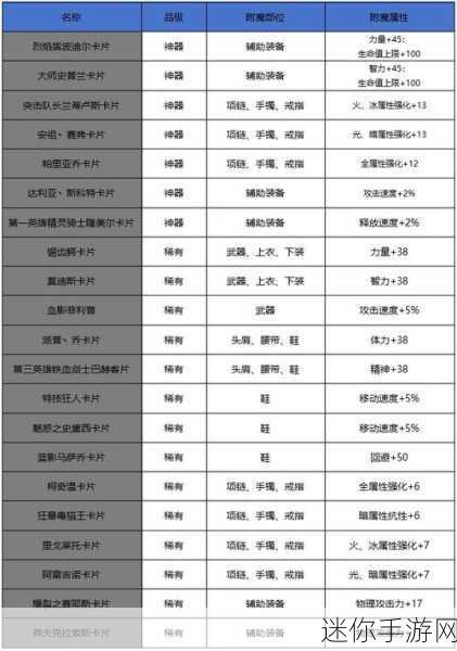 DNF卡片升级与运用全攻略，性价比与实战并重