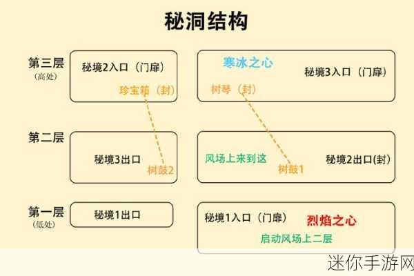 探索原神鸣弦列岛，揭秘3个宝箱的奇幻解密流程