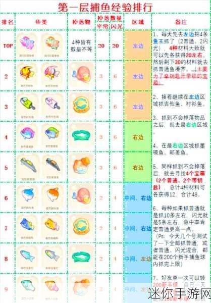 怪物猎人 P3 金手指使用全攻略