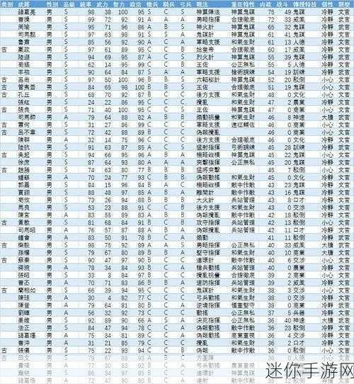 三国志13武将名字输入全攻略，打造你的专属英雄