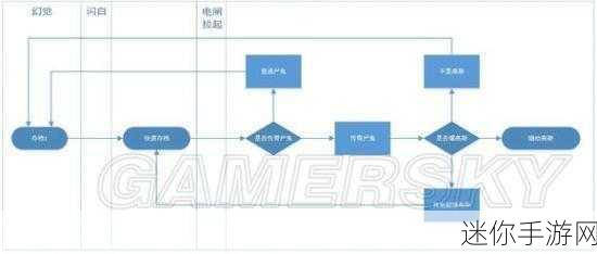 辐射4刷传说武器全攻略，地点与技巧大揭秘