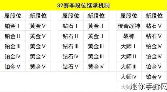 使命召唤手游S4赛季，段位继承规则全解析