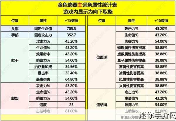 崩坏星穹铁道遗器深度解析，图鉴分类与词条搭配全攻略