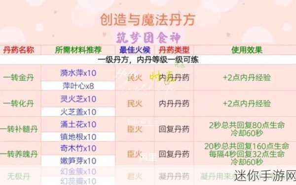 创造与魔法家园，全面解析升级表与所需材料