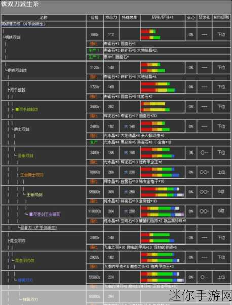 怪物猎人P3双刀升级路线全解析