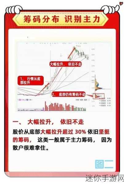 东方财富APP，揭秘手游玩家如何查看筹码集中度