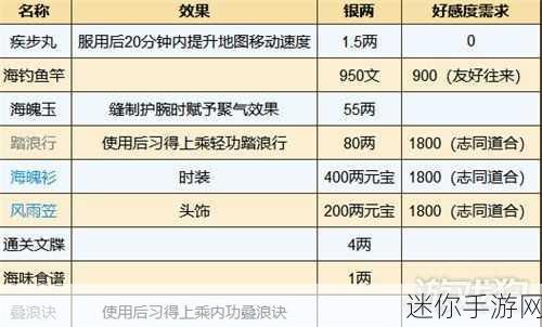 烟雨江湖洛阳小吏支线任务全攻略