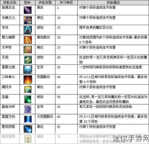 新版三国风云势力任务通关秘籍