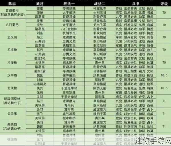 三国志战略版PK赛季T0阵容揭秘与排行解析