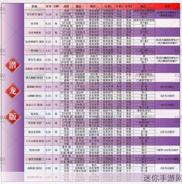 三国志战略版PK赛季T0阵容揭秘与排行解析