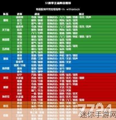 三国志战略版S1甘宁，战法搭配全解析