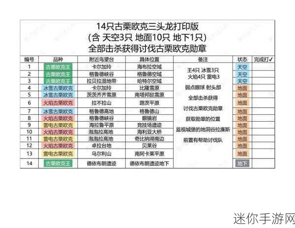 塞尔达传说王国之泪，古栗欧克的翅膀全攻略