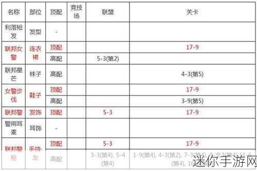 解析奇迹暖暖飞跃午夜所需的秘密之心数量